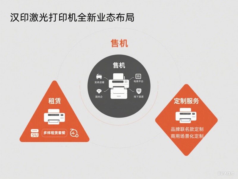 j9国际站备用激光打印机全新业态布局